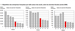 4473518_5_c8d1_repartition-des-entreprises-francaises-autour_93c9821356f0384cdf945898cf2b594a